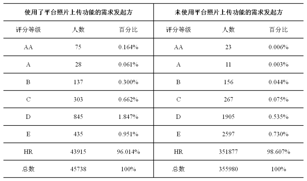 图表2-1024x603.png