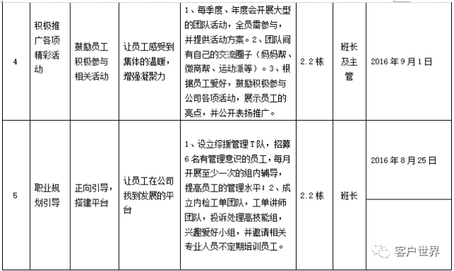客世期刊 |稳团队军心，要怎么做？