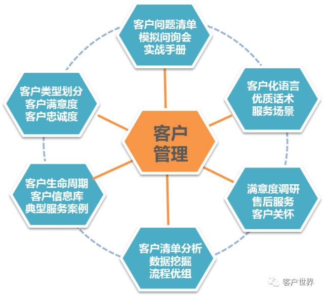 管理本质上是方法论的梳理