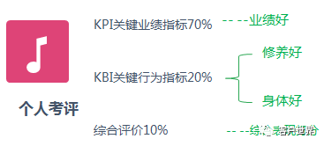 揭开万号大学的奥秘 修学分兑学分，打造“三好”员工