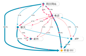 transcosmos 上线顾客旅程诊断服务“CX-RAY™”并于7月举行网络研讨会