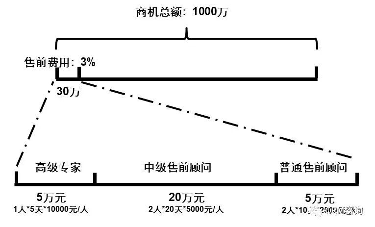 数字化时代的B2B销售：销售支撑体系管理MCI方法
