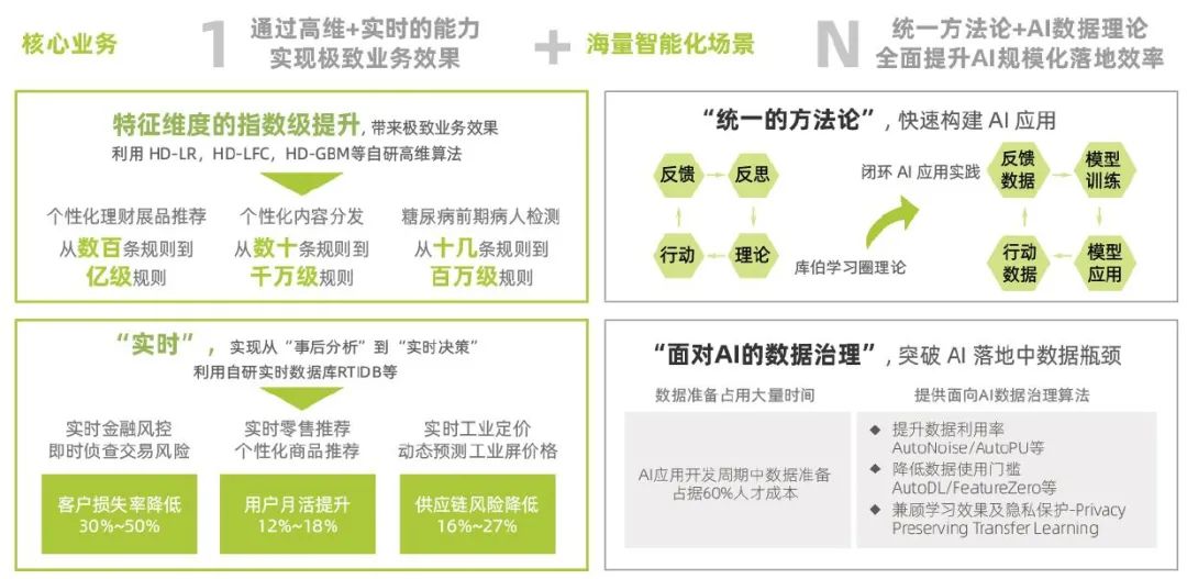 企业数字化转型：转型架构的设计！